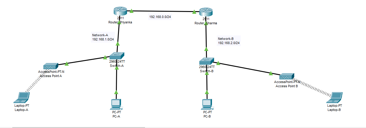 Hybrid Data Center Network Topology Blueprint